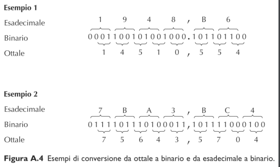 image/universita/ex-notion/Rappresentazione delle informazioni/Untitled